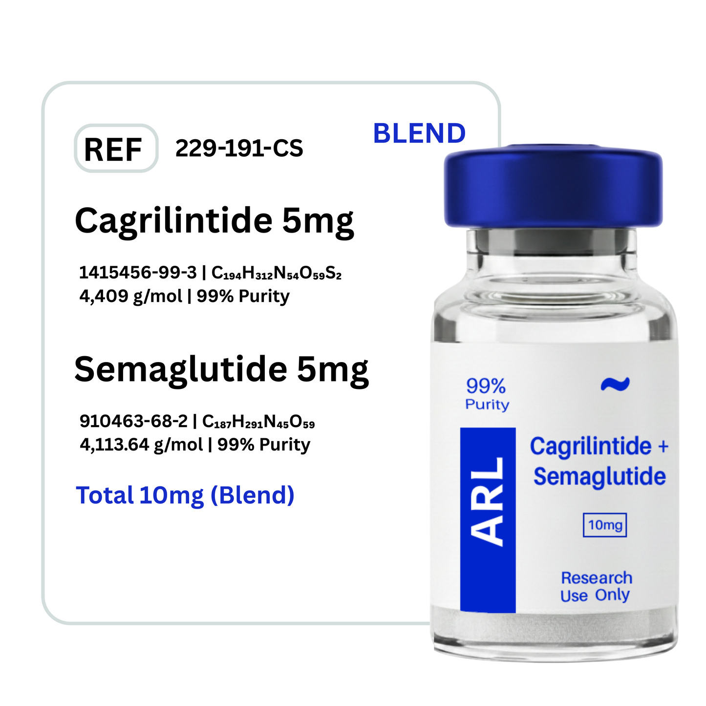 Cagrilintide + Semaglutide